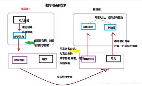 虛擬專用網(wǎng)絡（VPN）安全技術(shù) 構(gòu)建數(shù)字時代的可信連接
